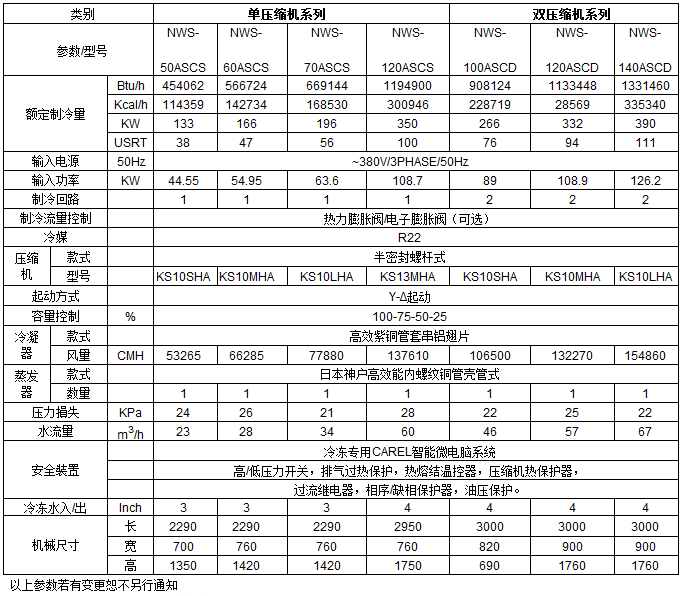 �ݗUʽ��ˮ�C(j��)���g(sh��)����(sh��)