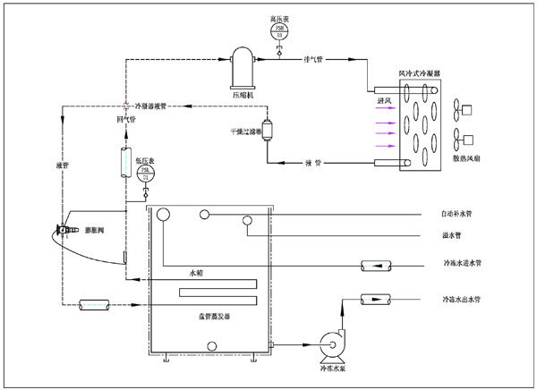 �L(f��ng)��ʽ��ˮ�C����ԭ��